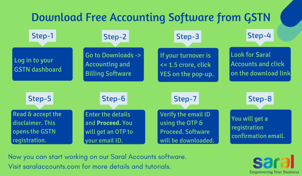 Download free accounting software from GSTN